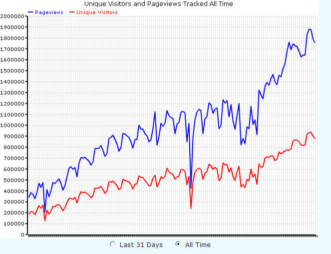 etviewing-chart.jpg